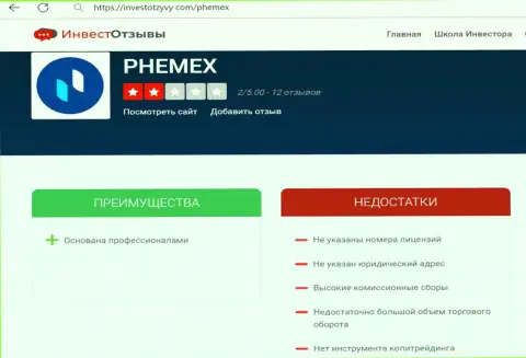 Phemex Limited - это МОШЕННИКИ ! Условия для совместного трейдинга, как ловушка для доверчивых людей - обзор