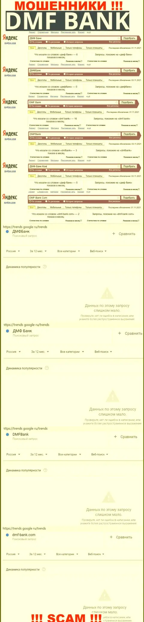 Анализ онлайн-запросов по жуликам ДМФ Банк в интернет сети