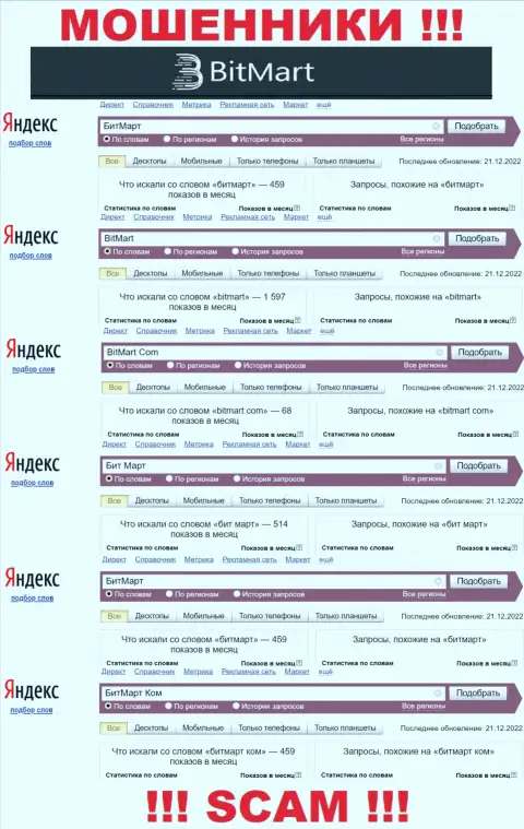 Статистика online запросов по бренду BitMart во всемирной интернет сети