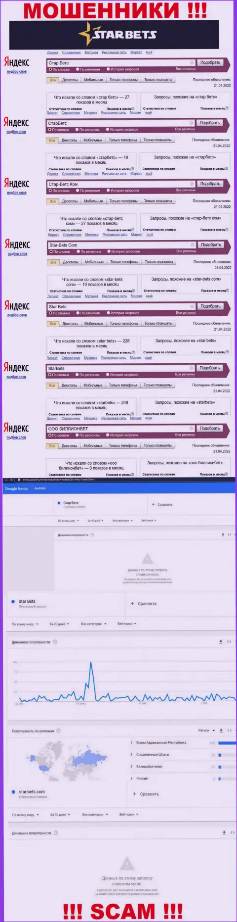 Скриншот итогов онлайн запросов по незаконно действующей организации StarBets
