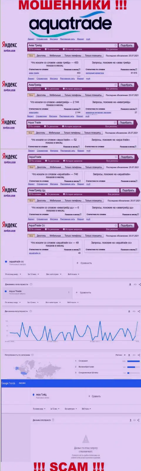 Статистические сведения о количестве интернет запросов инфы о жуликах АкваТрейд
