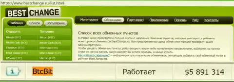 Надёжность компании BTC Bit подтверждена мониторингом онлайн обменнок - веб-сервисом Bestchange Ru