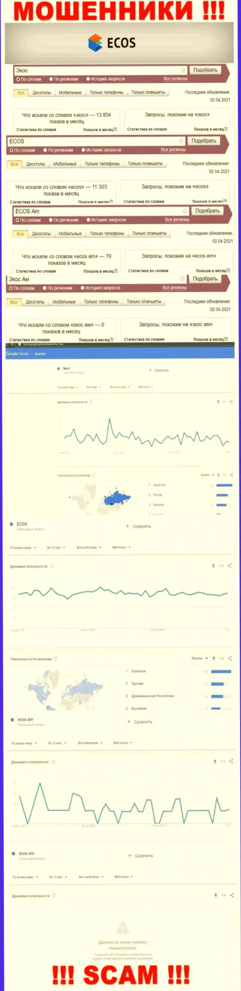 Статистические показатели о запросах в поисковиках глобальной интернет сети инфы об компании Экос Ам