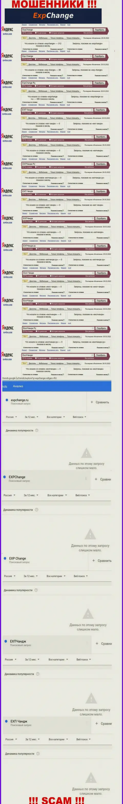 Суммарное число поисковых запросов посетителями инета инфы о мошенниках ExpChange Ru