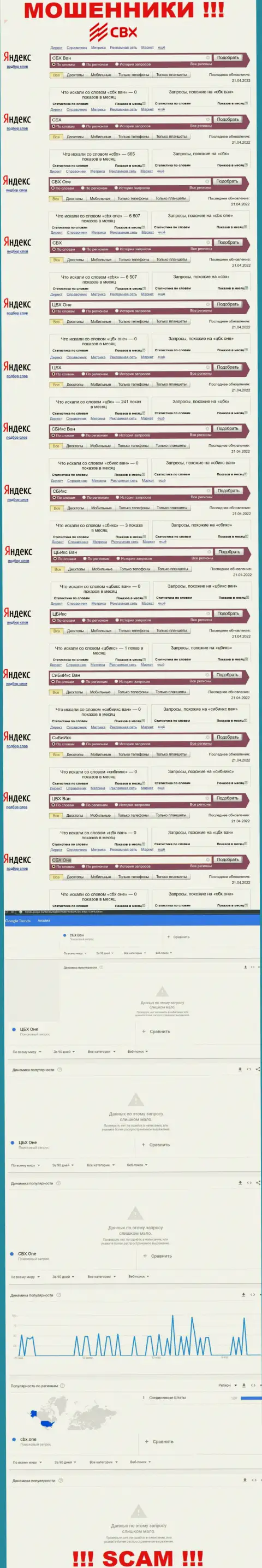 Число брендовых запросов по интернет-мошенникам CBX